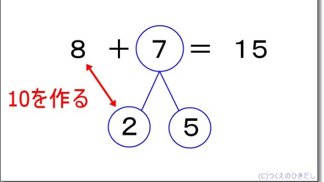 さくらんぼ計算の意味とは 足し算や引き算での使用方法を解説 つくえのひきだし